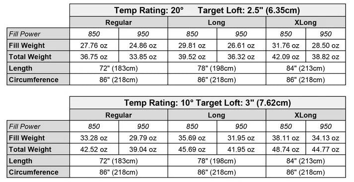 Sleeping Quilt 850 Fill - 2 person