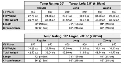 Sleeping Quilt 850 Fill - 2 person