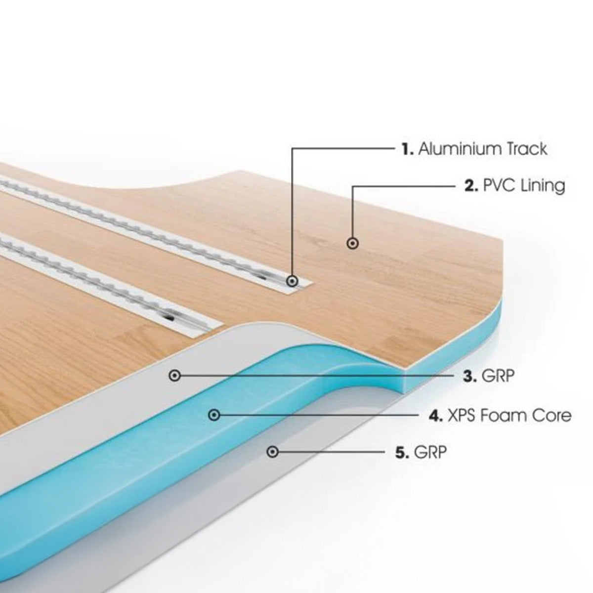 VANEQUIPPED - SafeTrack Composite Flooring *Special Order - Mercedes-Benz Sprinter