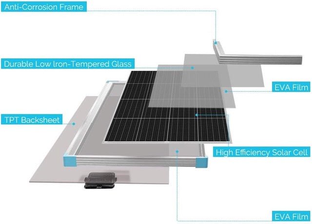 Solar Panel: 175 Watt 12V RIGID Monocrystalline