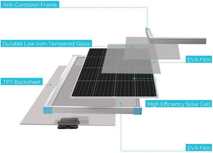 Solar Panel: 175 Watt 12V RIGID Monocrystalline