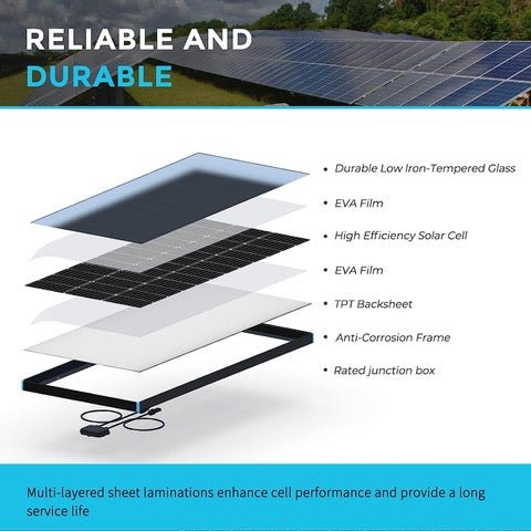 Solar Panel: Renogy 100 Watt 12V System, Monocrystalline, Black Frame
